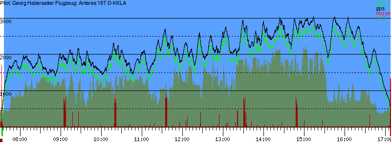 Barometer